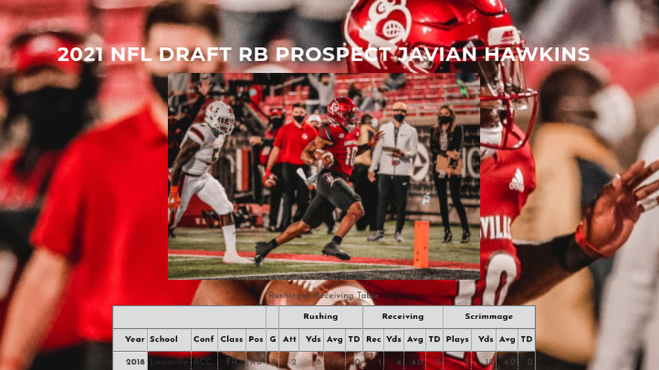 nfl draft running back prospects, top 2021 nfl draft rb prospects, 2021 nfl draft rb rankings, 2021 top nfl rb prospects, breece hall nfl scouting report, 2022 nfl draft rb rankings